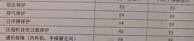 赵县空调电话在哪里找